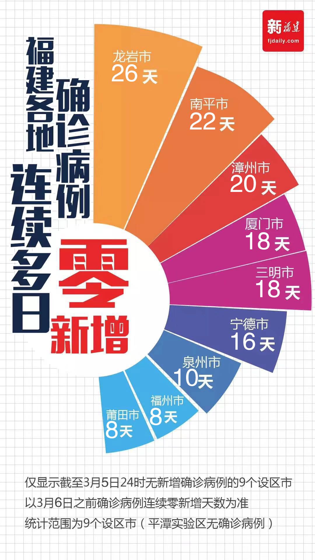 厦门疫情(厦门疫情最新消息2025)
