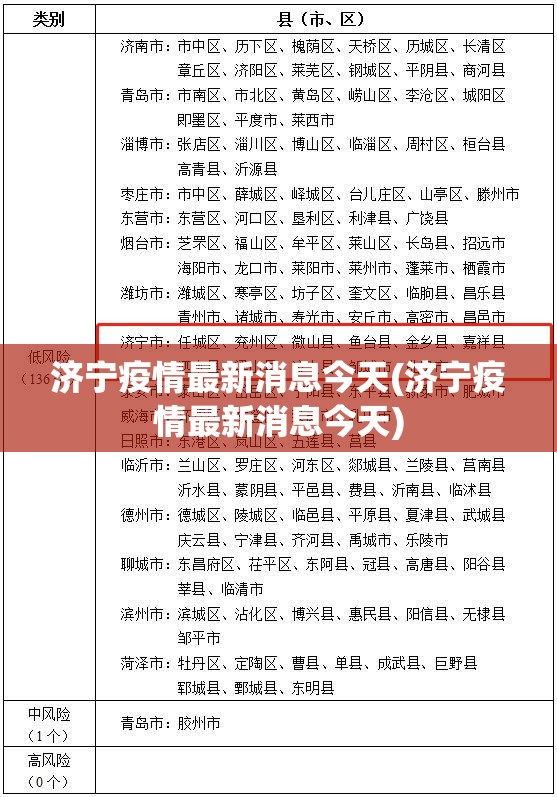 济宁疫情最新消息今天(济宁疫情最新消息今天)