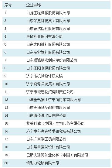 济宁疫情最新消息今天(济宁疫情最新消息今天) 济宁疫情最新消息今天(济宁疫情最新消息今天)