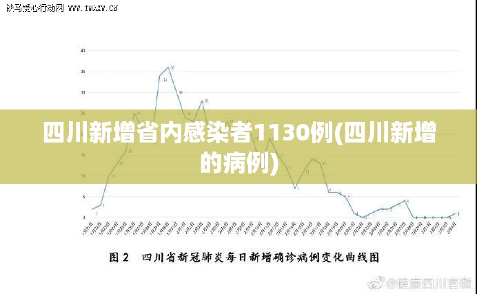 四川新增省内感染者1130例(四川新增的病例)