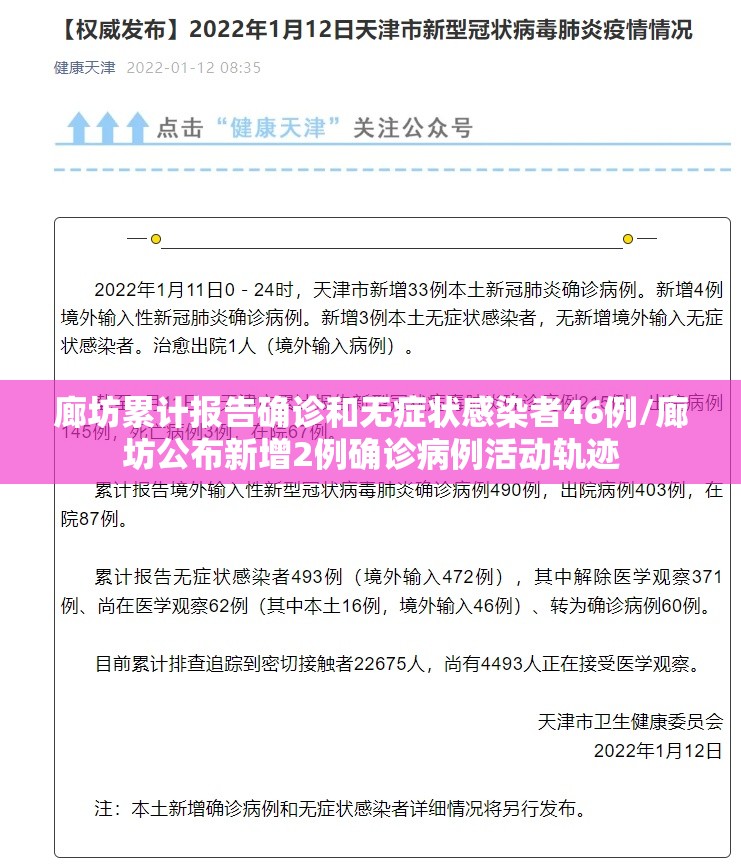 廊坊累计报告确诊和无症状感染者46例/廊坊公布新增2例确诊病例活动轨迹