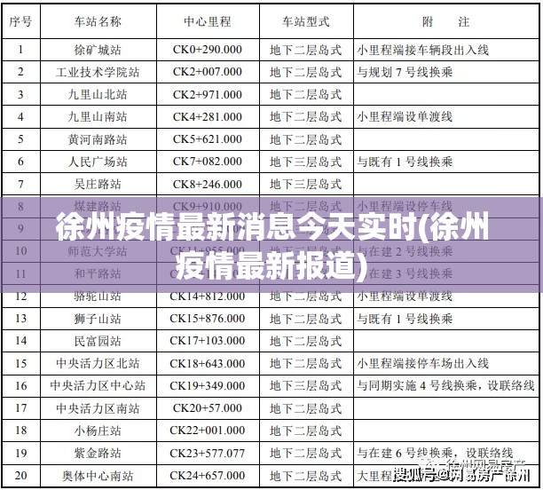 徐州疫情最新消息今天实时(徐州疫情最新报道)