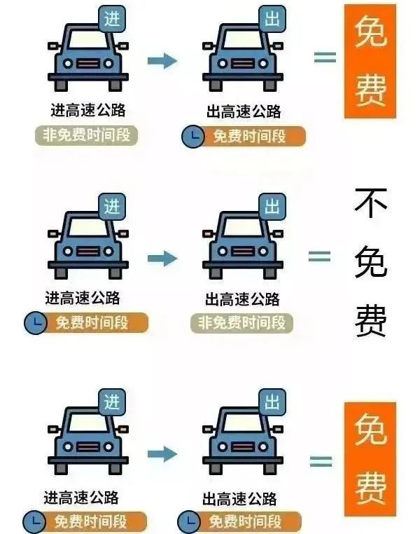 【高速公路免费到几号，高速公路免费到几号10月一】