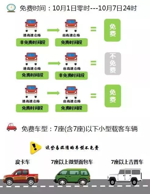 【高速公路免费到几号，高速公路免费到几号10月一】