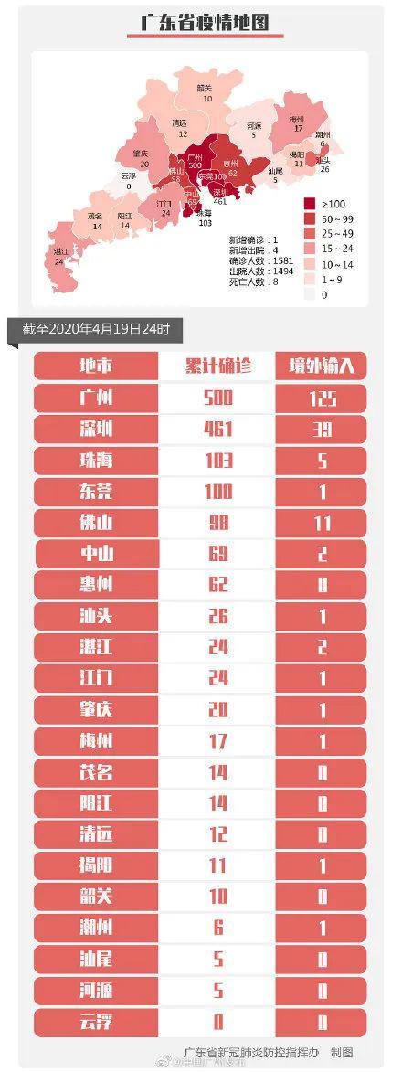 广州封城了吗最新消息(广州封城最新消息2020)
