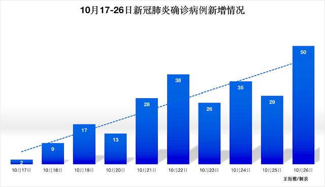 新一轮本土疫情波及16省份(新一轮疫情涉10省份16市)