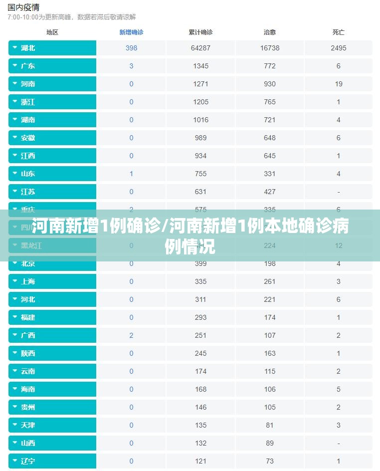 河南新增1例确诊/河南新增1例本地确诊病例情况