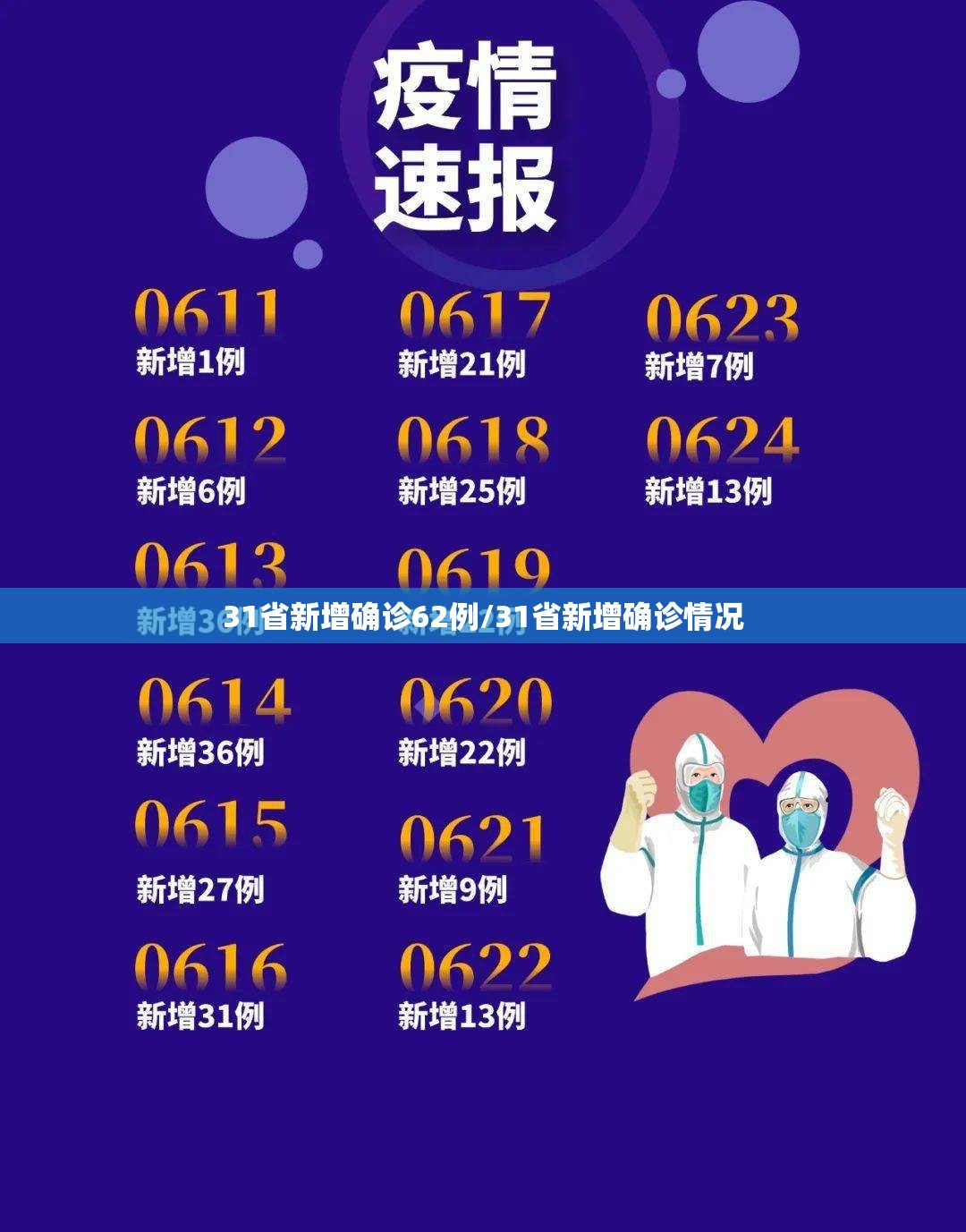 31省新增确诊62例/31省新增确诊情况