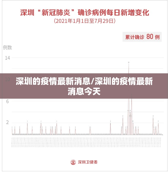 深圳的疫情最新消息/深圳的疫情最新消息今天