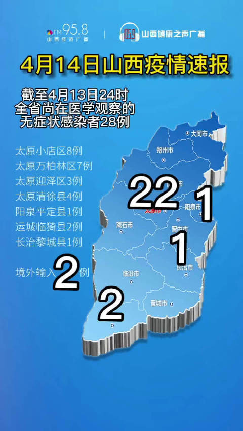 【3日山西疫情速报，3日山西疫情速报今天】