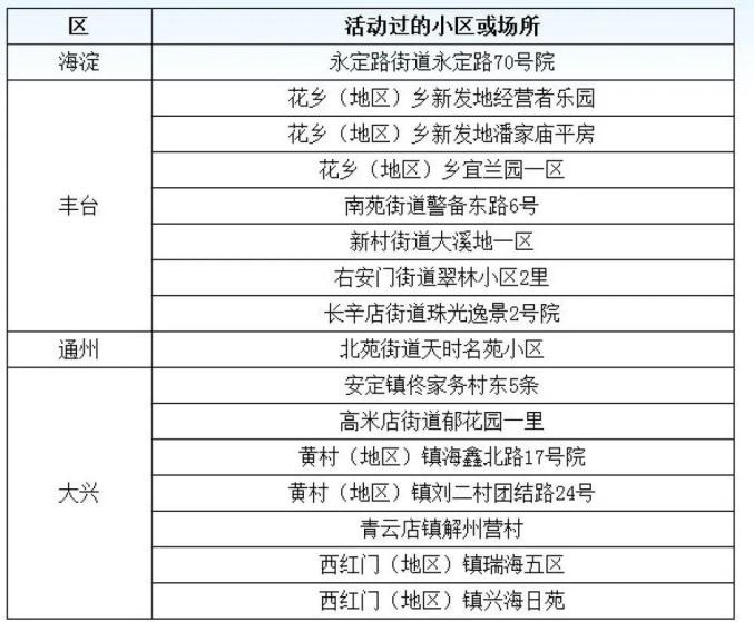 张家口2例系夫妻/张家口 确诊病例
