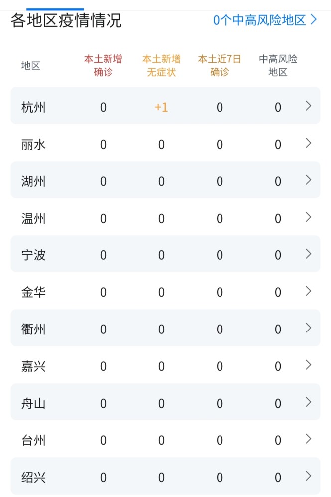 浙江新增1例阳性感染者(浙江新增1例阳性感染者是哪里的)