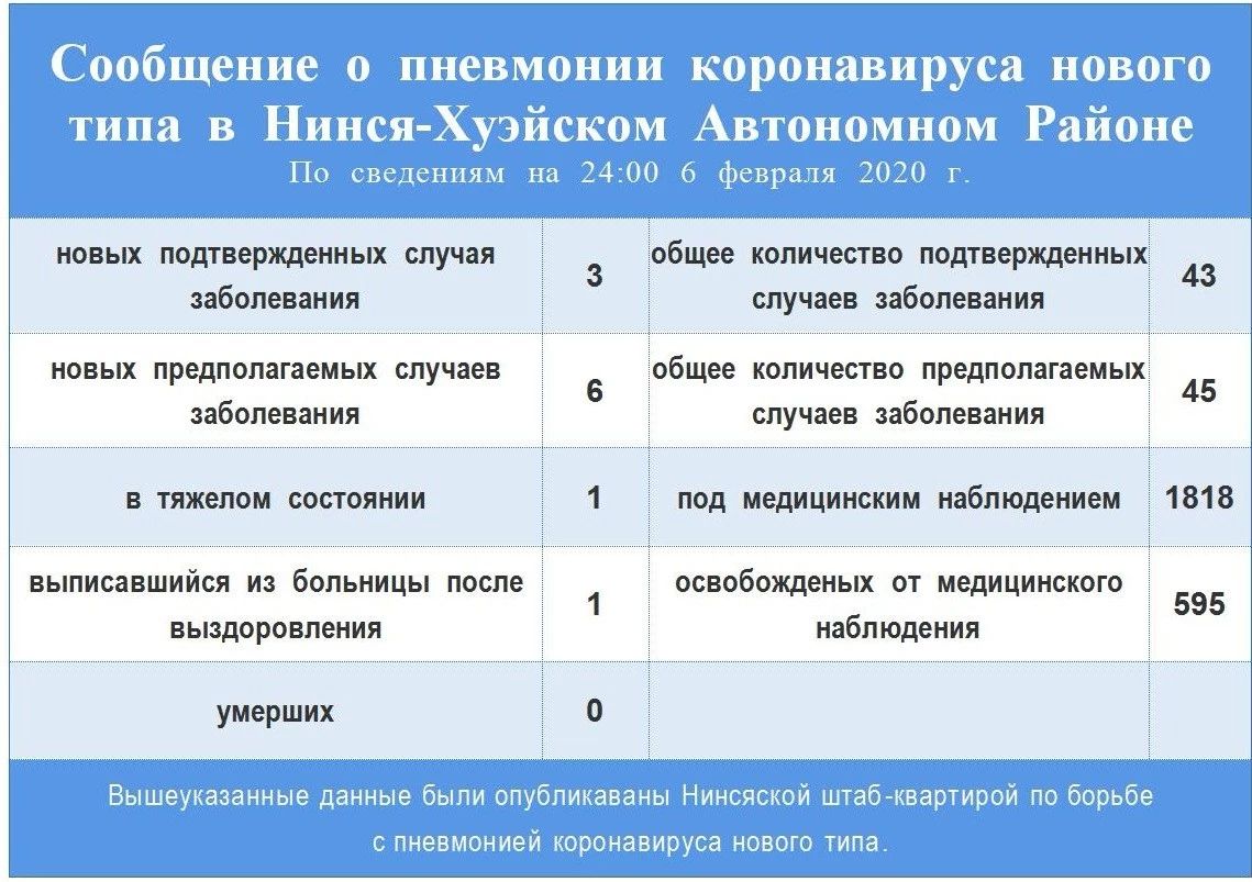 石家庄新增48例新冠确诊病例/石家庄新增43例确诊