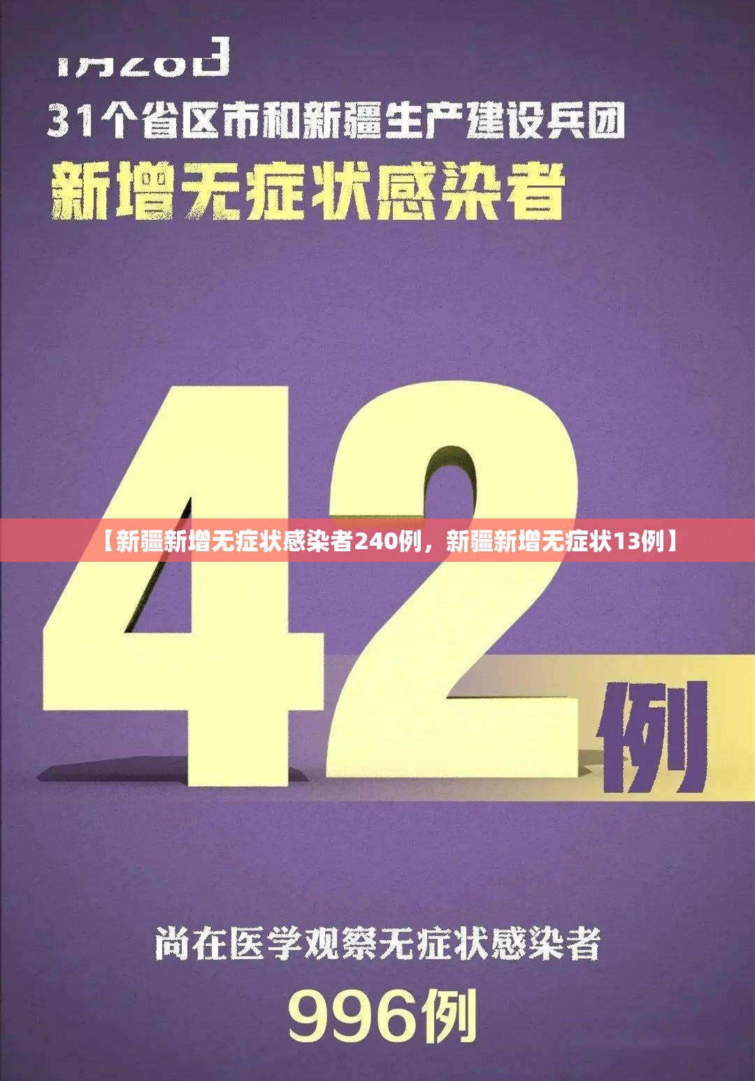 【新疆新增无症状感染者240例，新疆新增无症状13例】