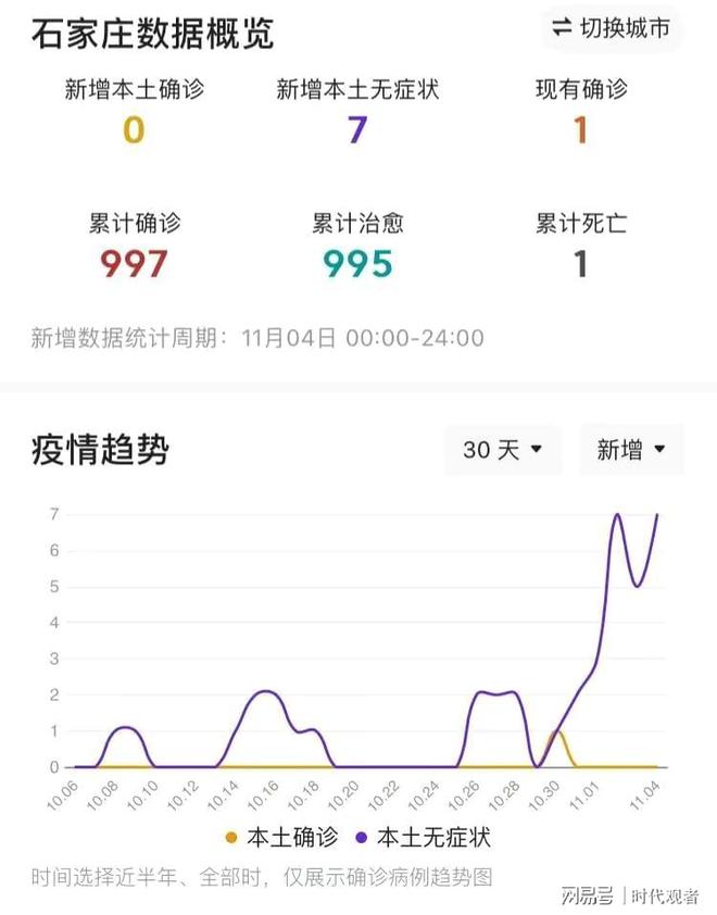 河北衡水疫情最新消息今天(河北衡水疫情最新消息今天新增)