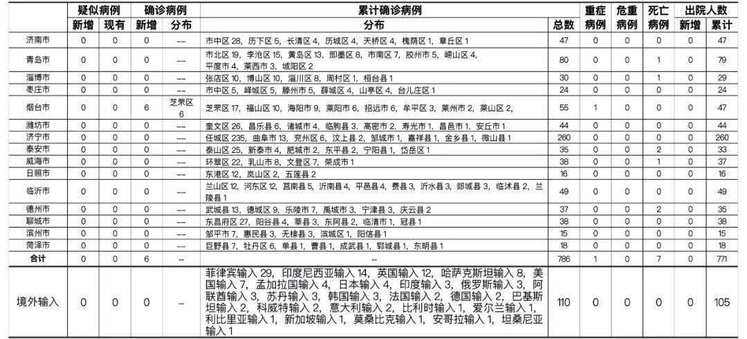 【陕西本轮疫情源头查清，陕西疫情本地病例】