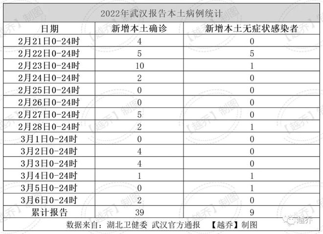 武汉新增病例轨迹/武汉新增确诊病例活动轨迹
