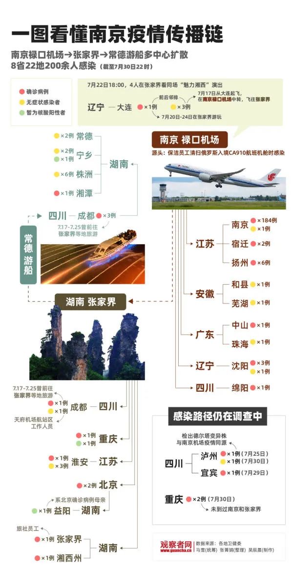 扬州解封/扬州解封时间2020年