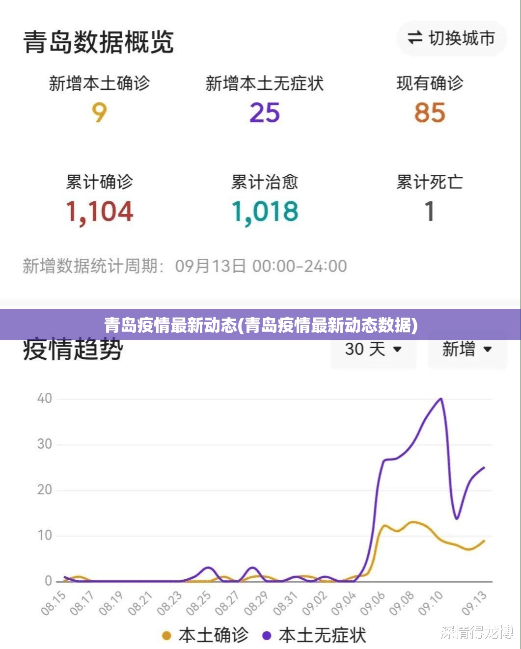 青岛疫情最新动态(青岛疫情最新动态数据)