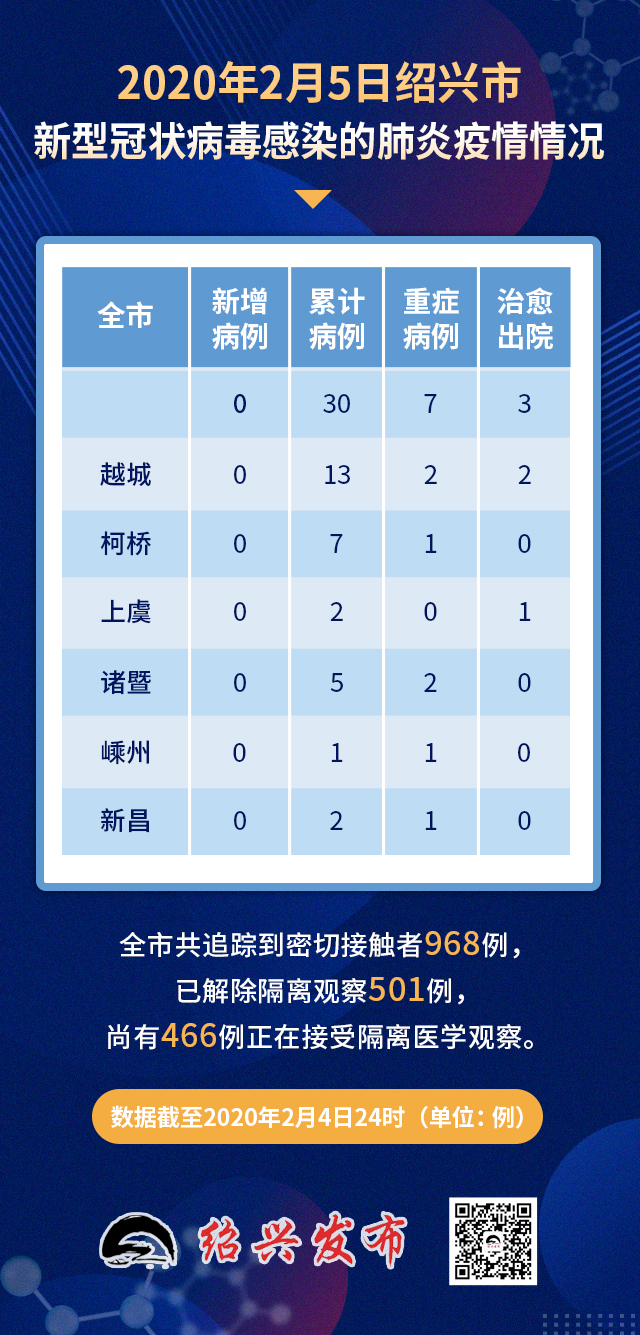 【2021绍兴疫情封城最新消息，2021绍兴疫情封城最新消息查询】
