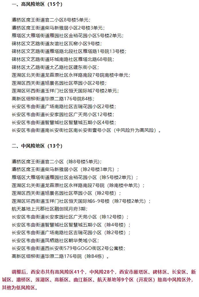 西安新增4个中风险(西安中度风险)