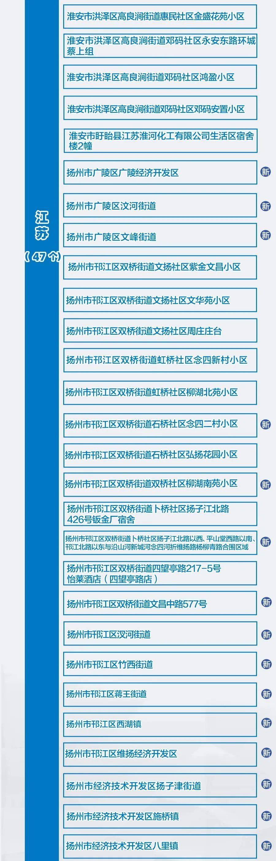 【深圳昨日新增29例病例，深圳昨日新增29例病例分布】
