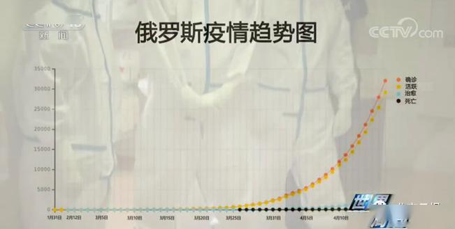哈尔滨最新疫情(哈尔滨最新疫情最新数据)