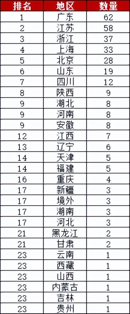 【31省区市新增境外输入28例，31省区市新增1例境外输入】