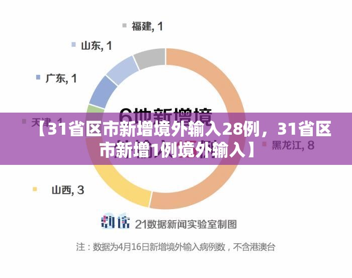 【31省区市新增境外输入28例，31省区市新增1例境外输入】