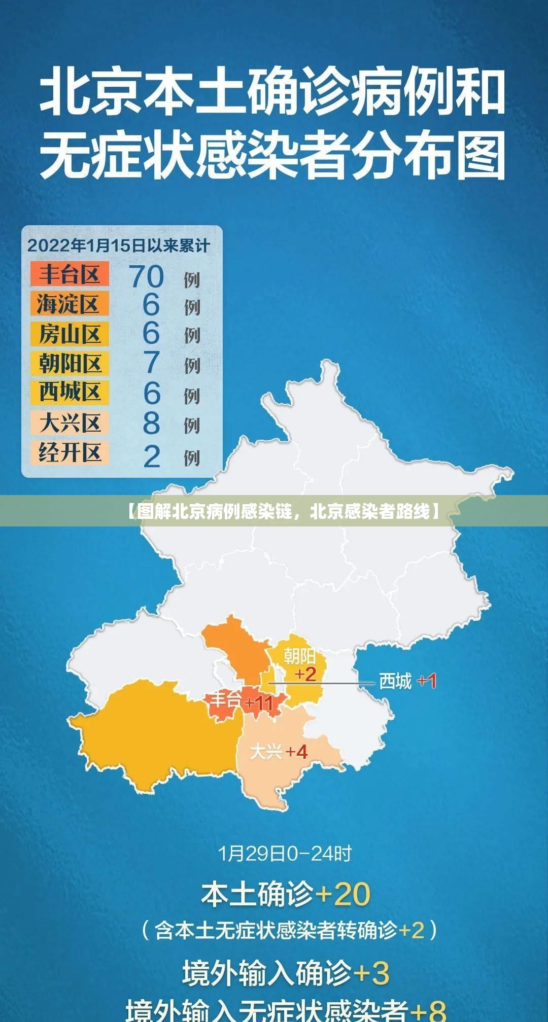 【图解北京病例感染链，北京感染者路线】