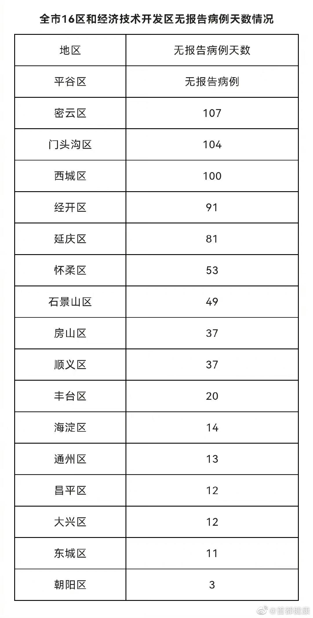 【图解北京病例感染链，北京感染者路线】