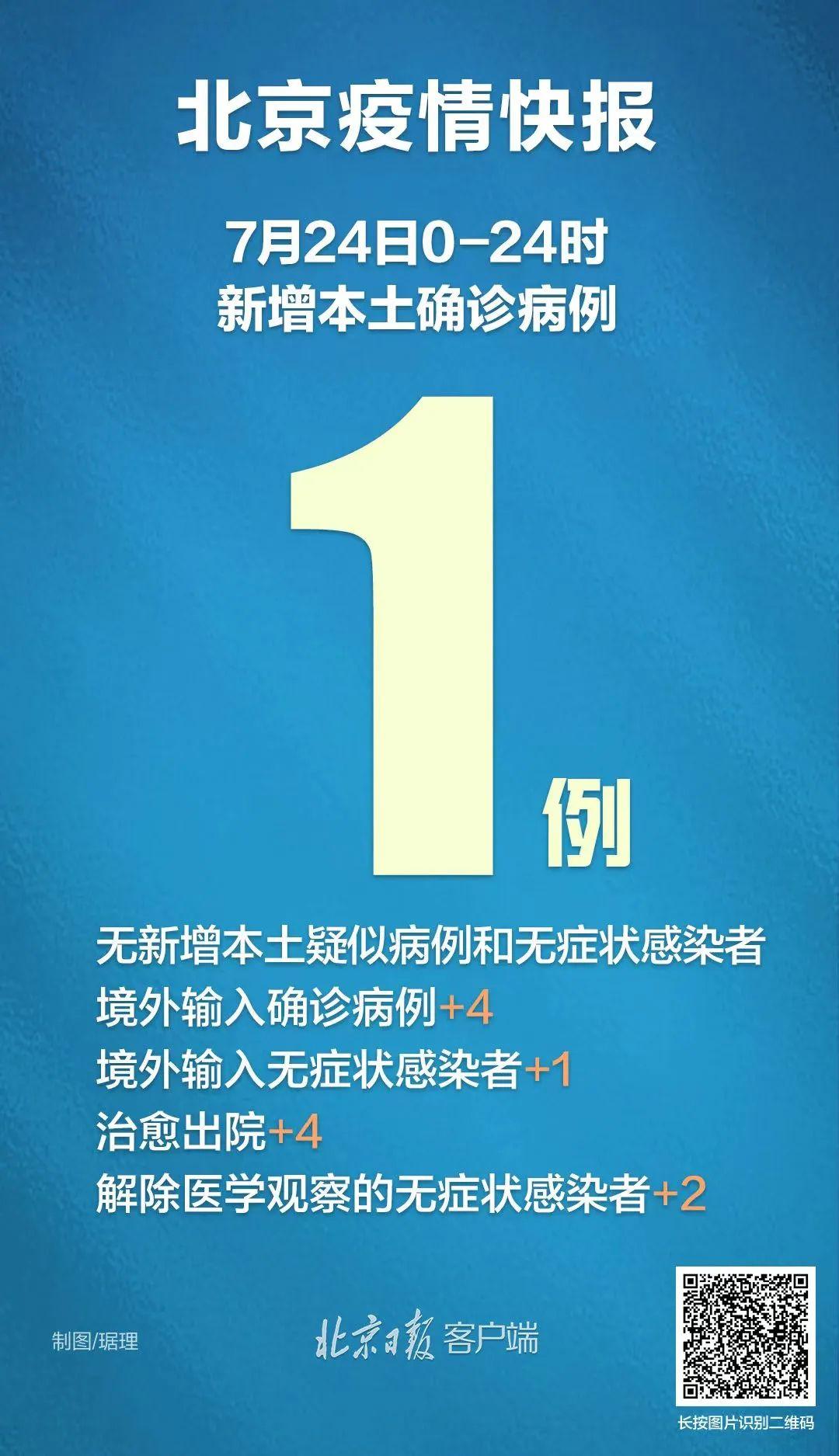【图解北京病例感染链，北京感染者路线】