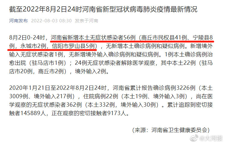 【商丘新增本土确诊，商丘新增疑似病例】
