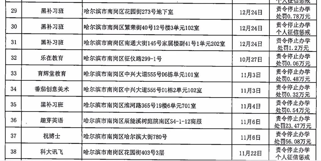 【黑龙江新增19例本土，黑龙江新增本土确诊15例活动轨迹】