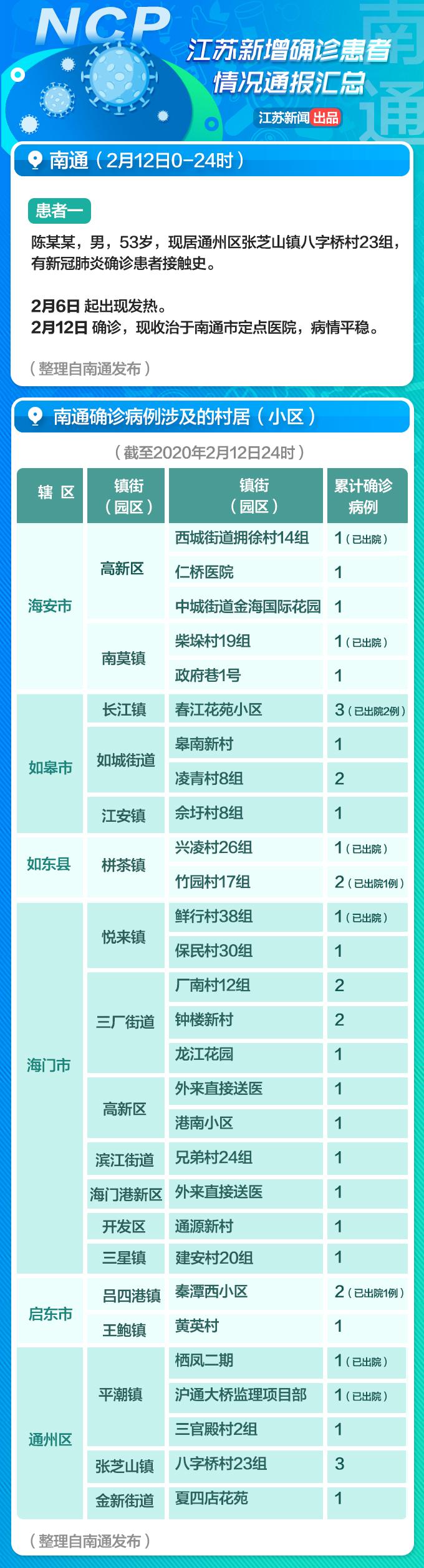 江苏新增本土确诊31例(江苏新增本土病例38例)