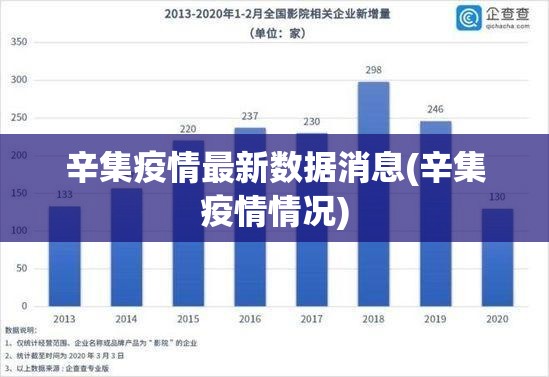 辛集疫情最新数据消息(辛集疫情情况)