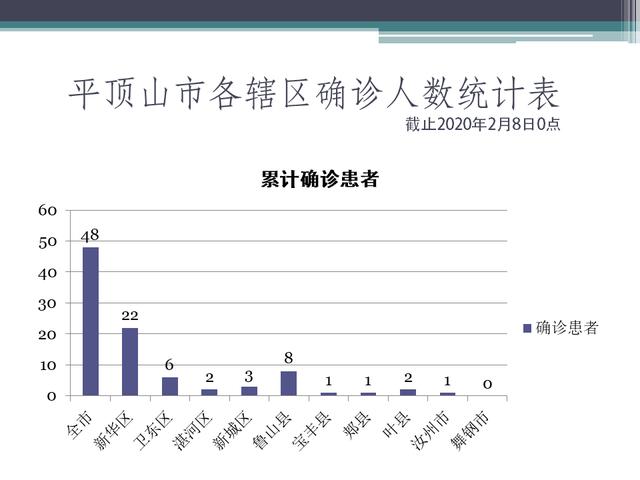 辛集疫情最新数据消息(辛集疫情情况)