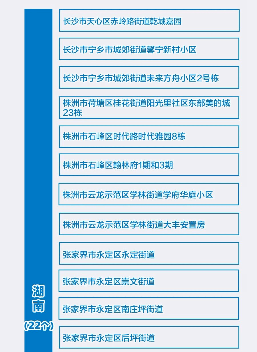 中高风险区域最新名单/中高风险地区最新名单最新729