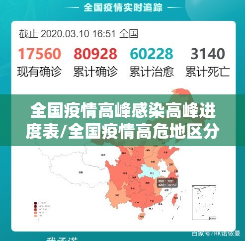 全国疫情高峰感染高峰进度表/全国疫情高危地区分布图