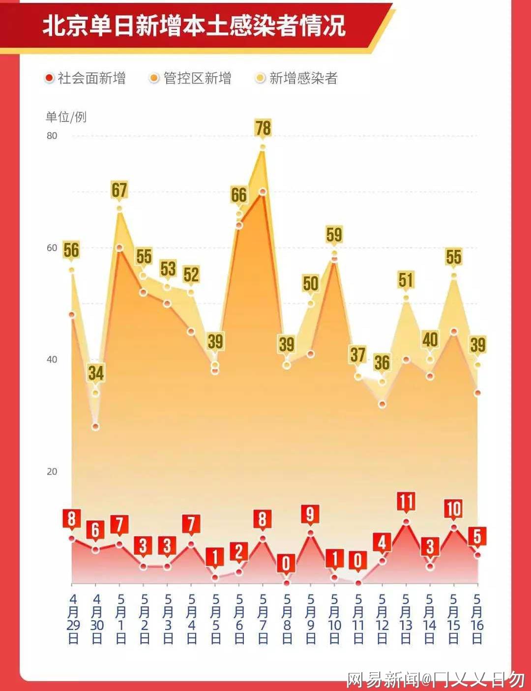 北京新增本土21例详情公布(北京新增本土2例轨迹)