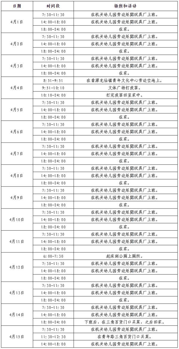 广东昨日新增9例本土确诊(广东昨日新增1例本土确诊)