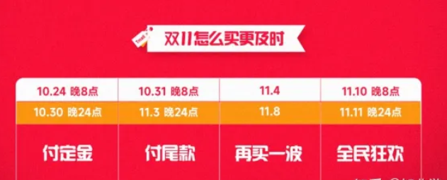 双十一哪天最便宜(双十一哪天最便宜啊)