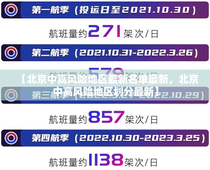 【北京中高风险地区最新名单最新，北京中高风险地区划分最新】