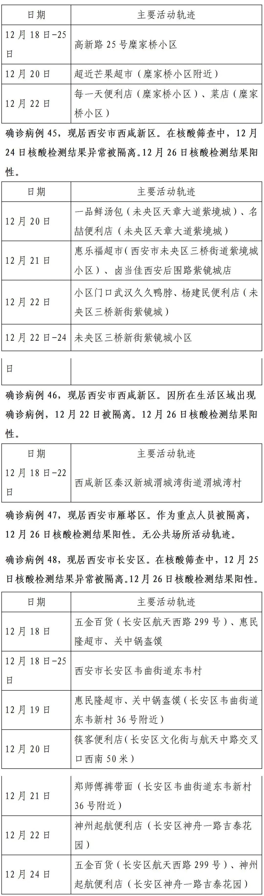 西安新增1例本土病例/西安新增1例确诊病例