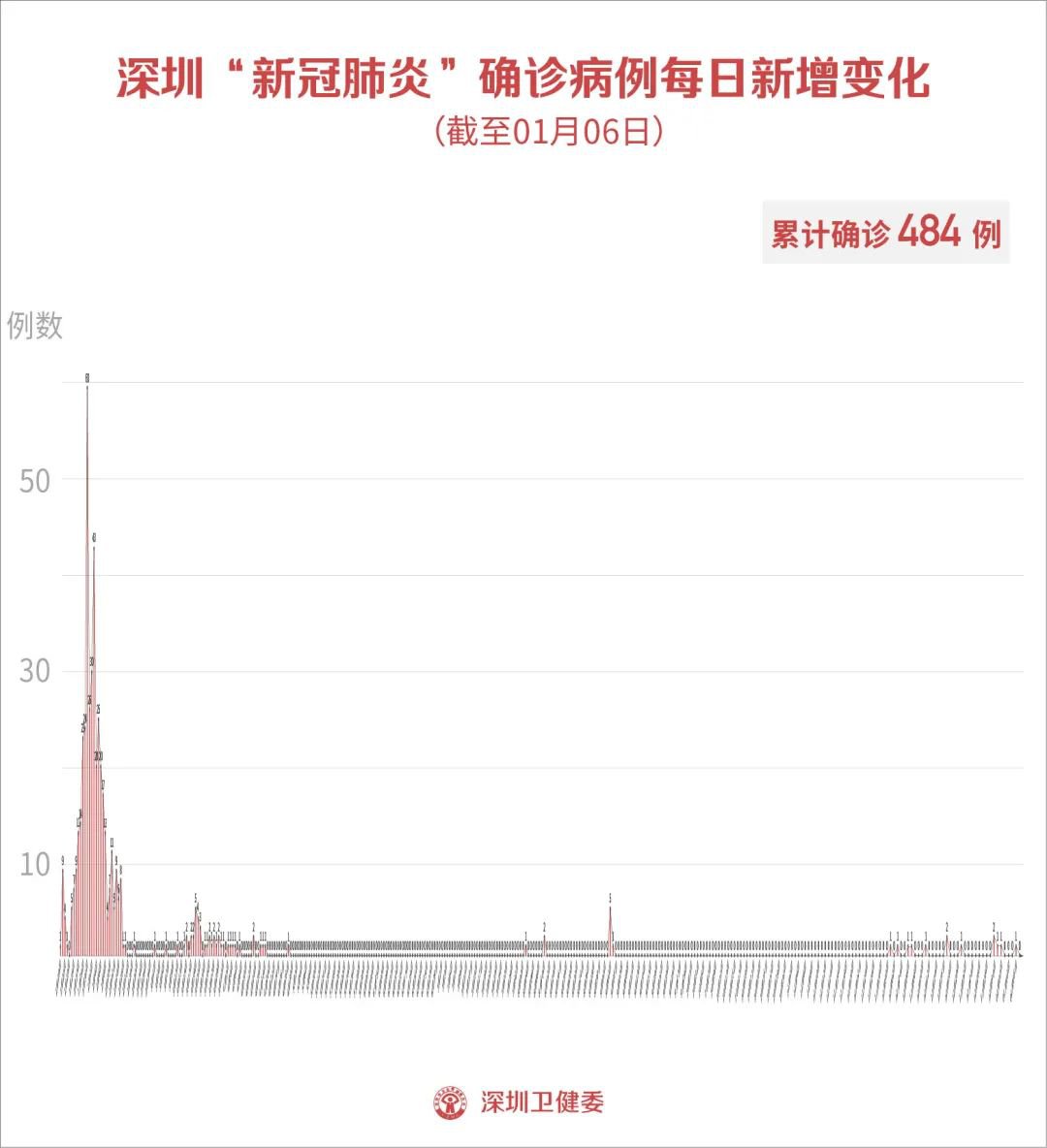 【陕西疫情最新新增病例，陕西疫情新增病例最新消息】