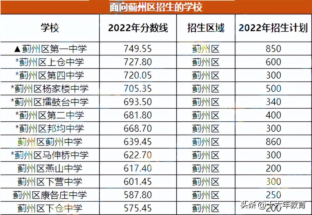 天津限号细则(天津限号2022)