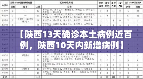 【陕西13天确诊本土病例近百例，陕西10天内新增病例】