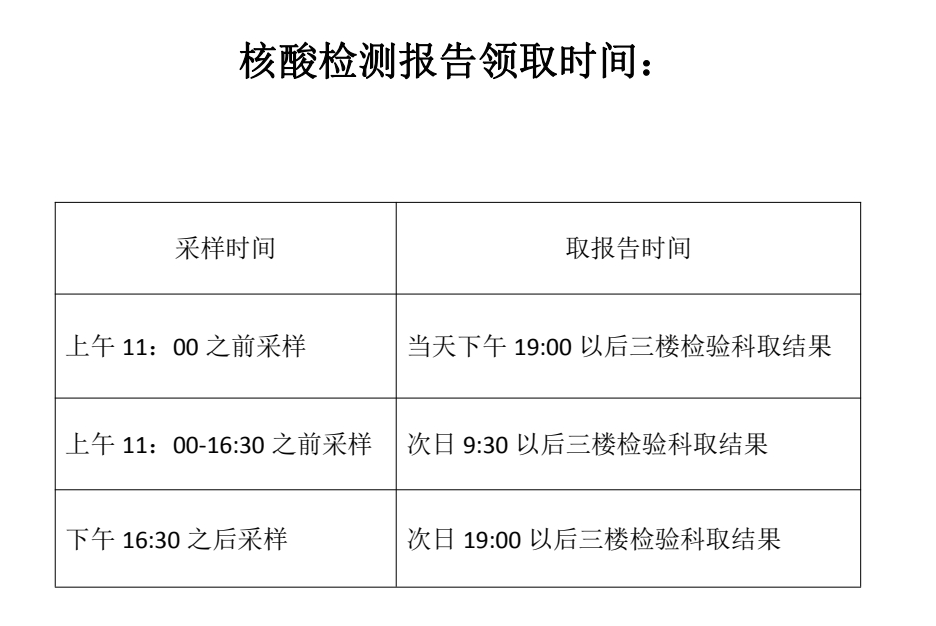 多地核酸变为2到3天一检/核酸检测间隔三天两次吗