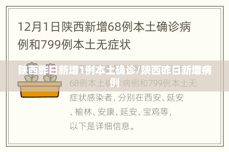 陕西昨日新增1例本土确诊/陕西昨日新增病例