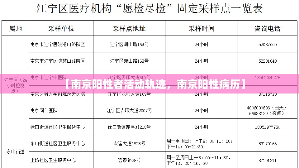 【南京阳性者活动轨迹，南京阳性病历】